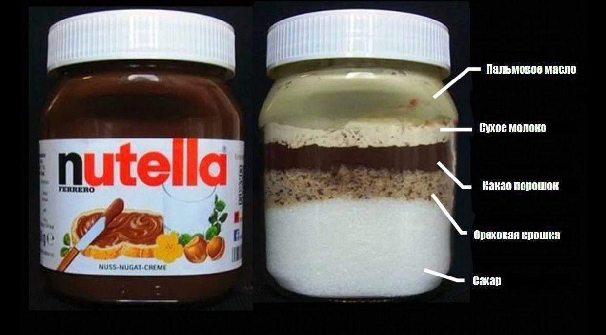 Разоблачение Nutella